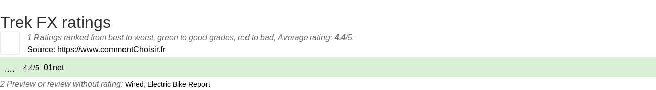 Ratings Trek FX