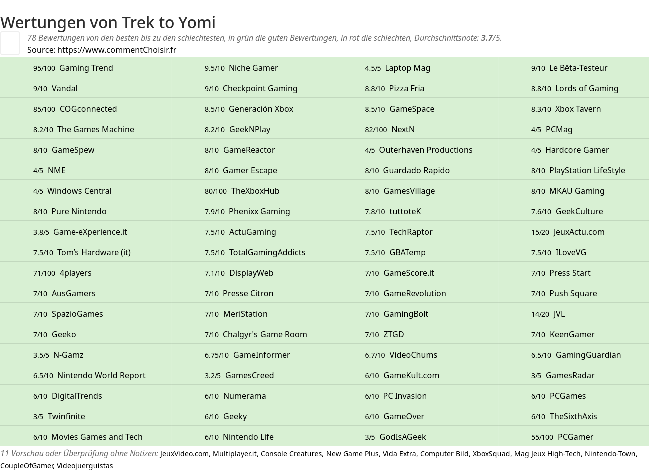 Ratings Trek to Yomi