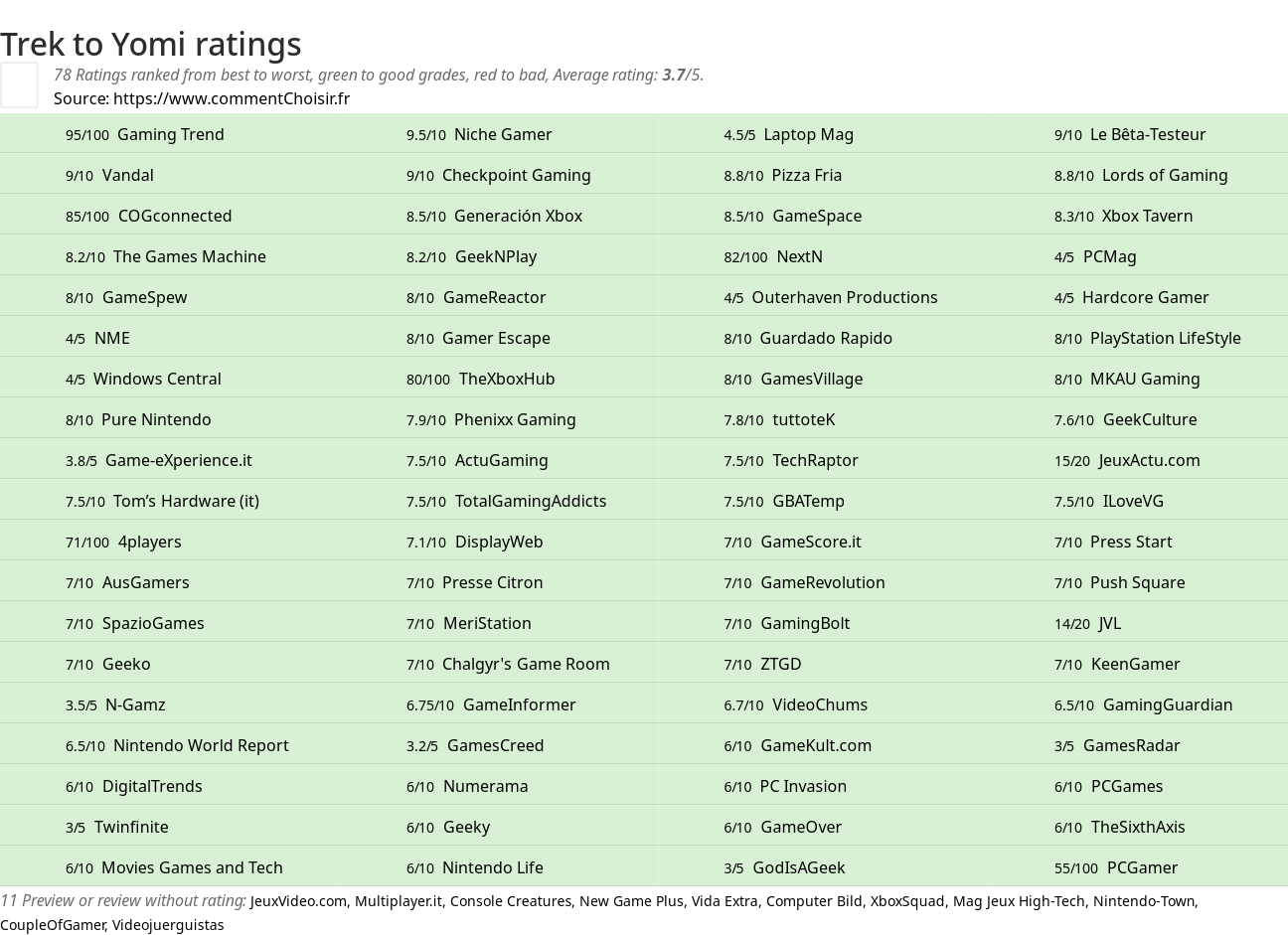 Ratings Trek to Yomi