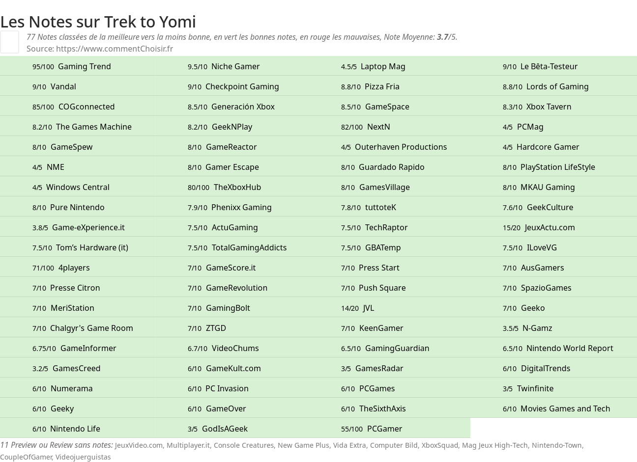Ratings Trek to Yomi