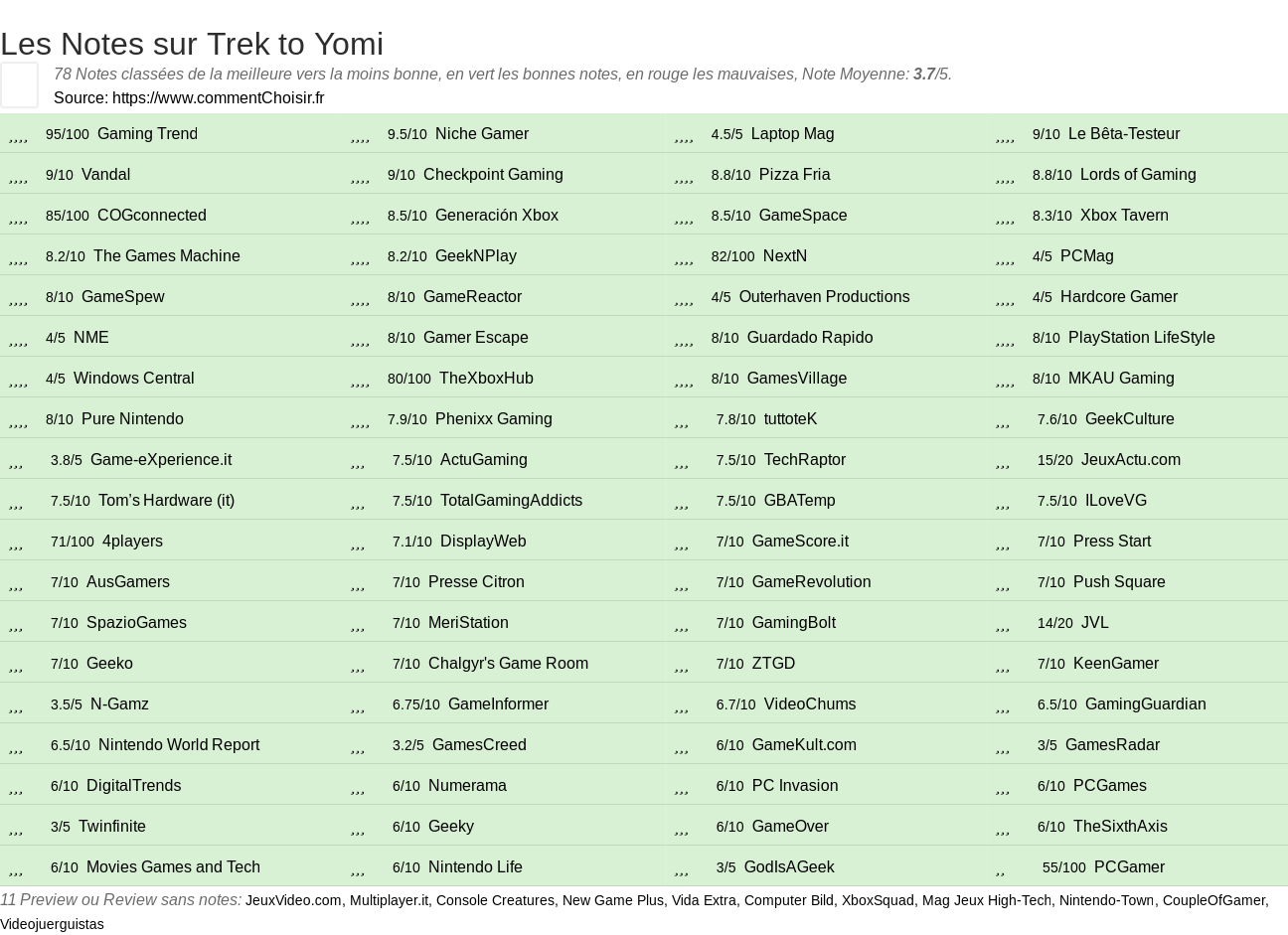 Ratings Trek to Yomi