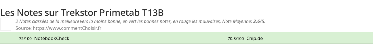 Ratings Trekstor Primetab T13B