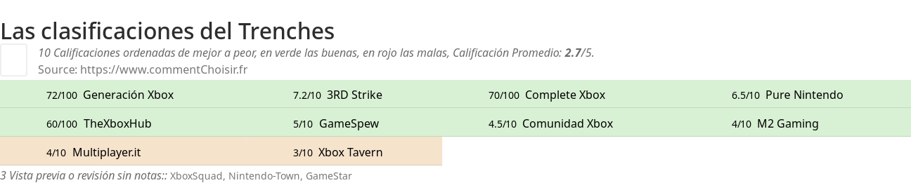 Ratings Trenches