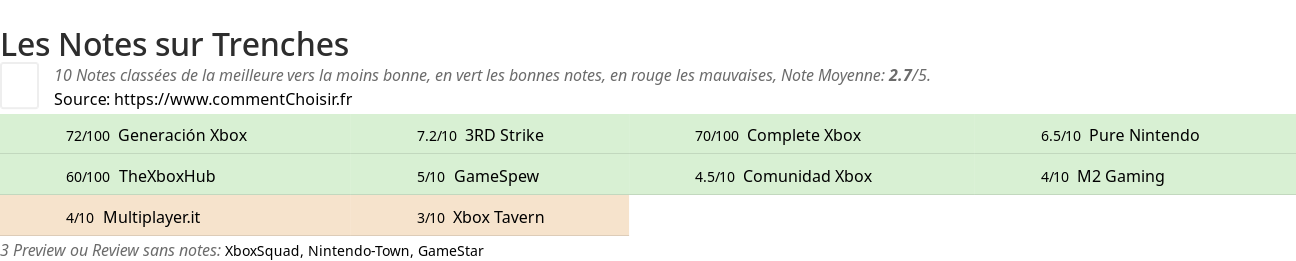 Ratings Trenches