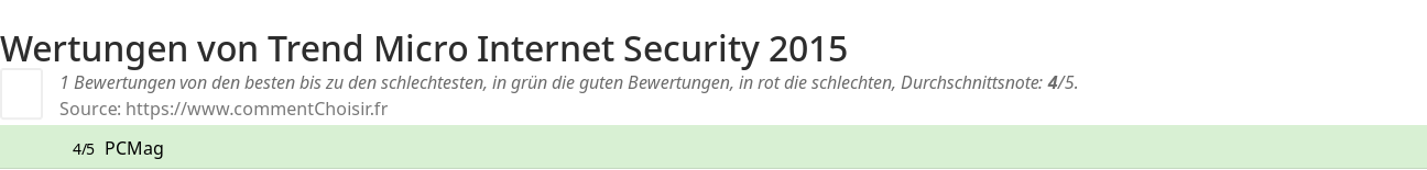 Ratings Trend Micro Internet Security 2015