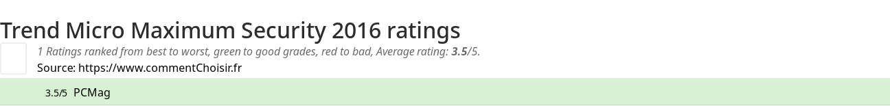 Ratings Trend Micro Maximum Security 2016