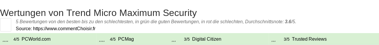 Ratings Trend Micro Maximum Security