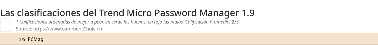 Ratings Trend Micro Password Manager 1.9