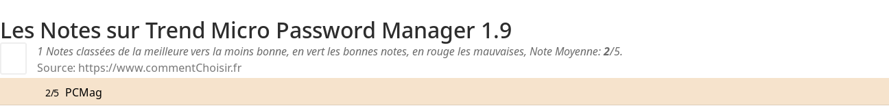 Ratings Trend Micro Password Manager 1.9