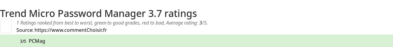 Ratings Trend Micro Password Manager 3.7