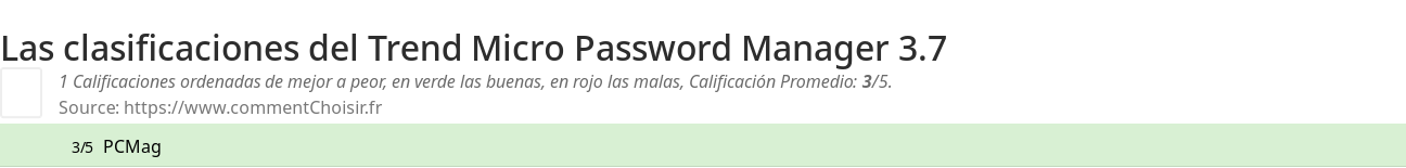 Ratings Trend Micro Password Manager 3.7