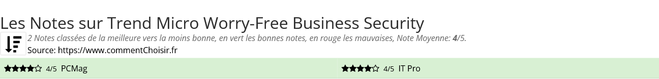 Ratings Trend Micro Worry-Free Business Security