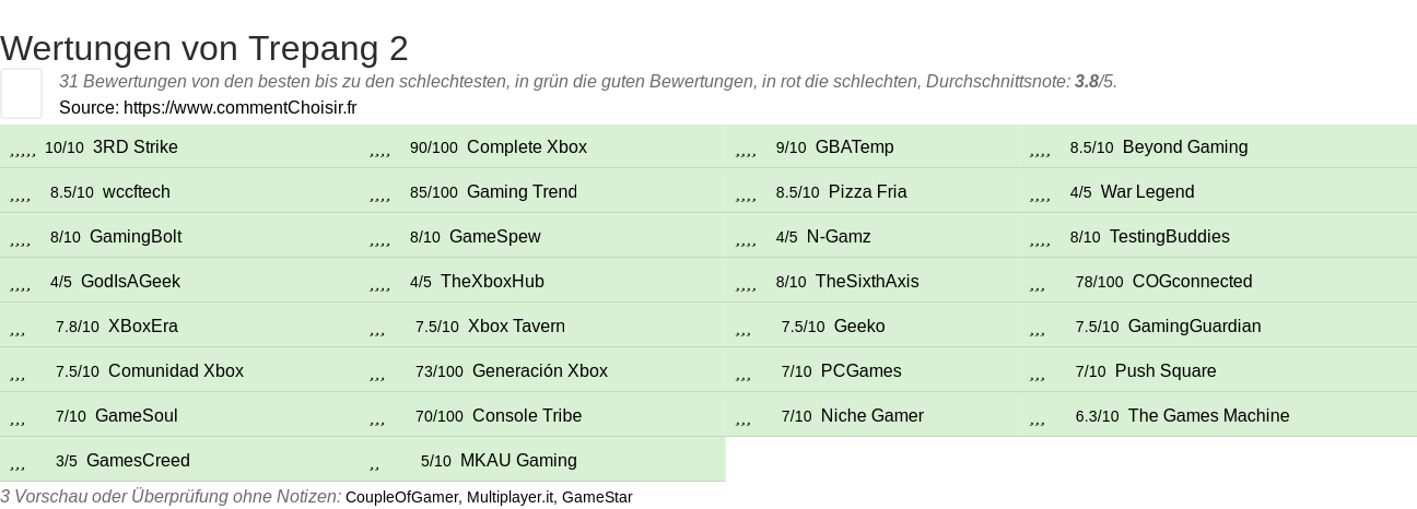 Ratings Trepang 2