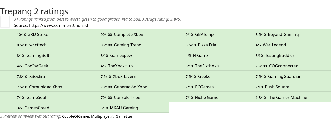 Ratings Trepang 2