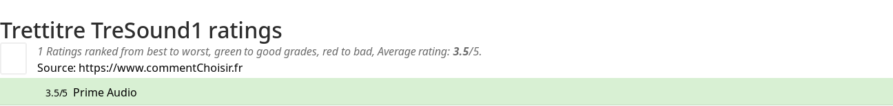 Ratings Trettitre TreSound1