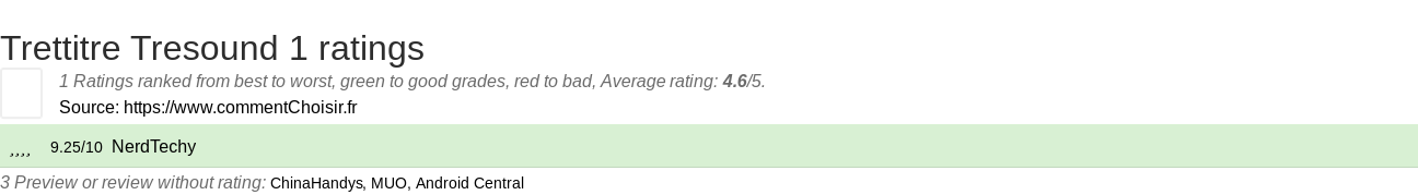 Ratings Trettitre Tresound 1