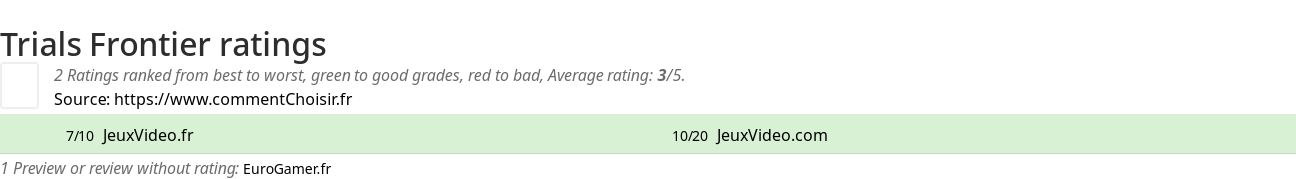 Ratings Trials Frontier