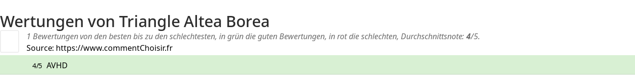 Ratings Triangle Altea Borea