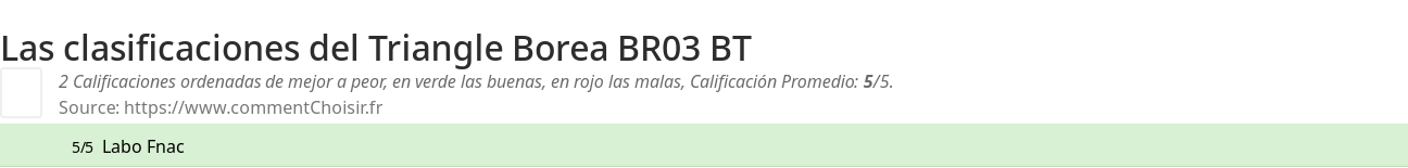 Ratings Triangle Borea BR03 BT