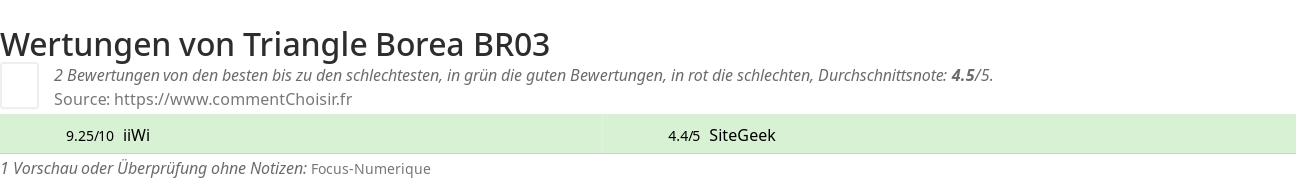 Ratings Triangle Borea BR03