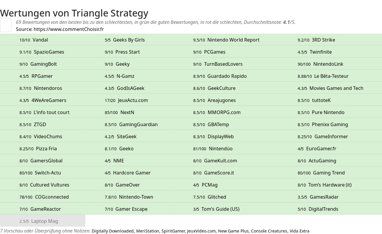 Ratings Triangle Strategy