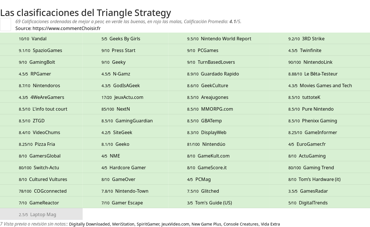 Ratings Triangle Strategy