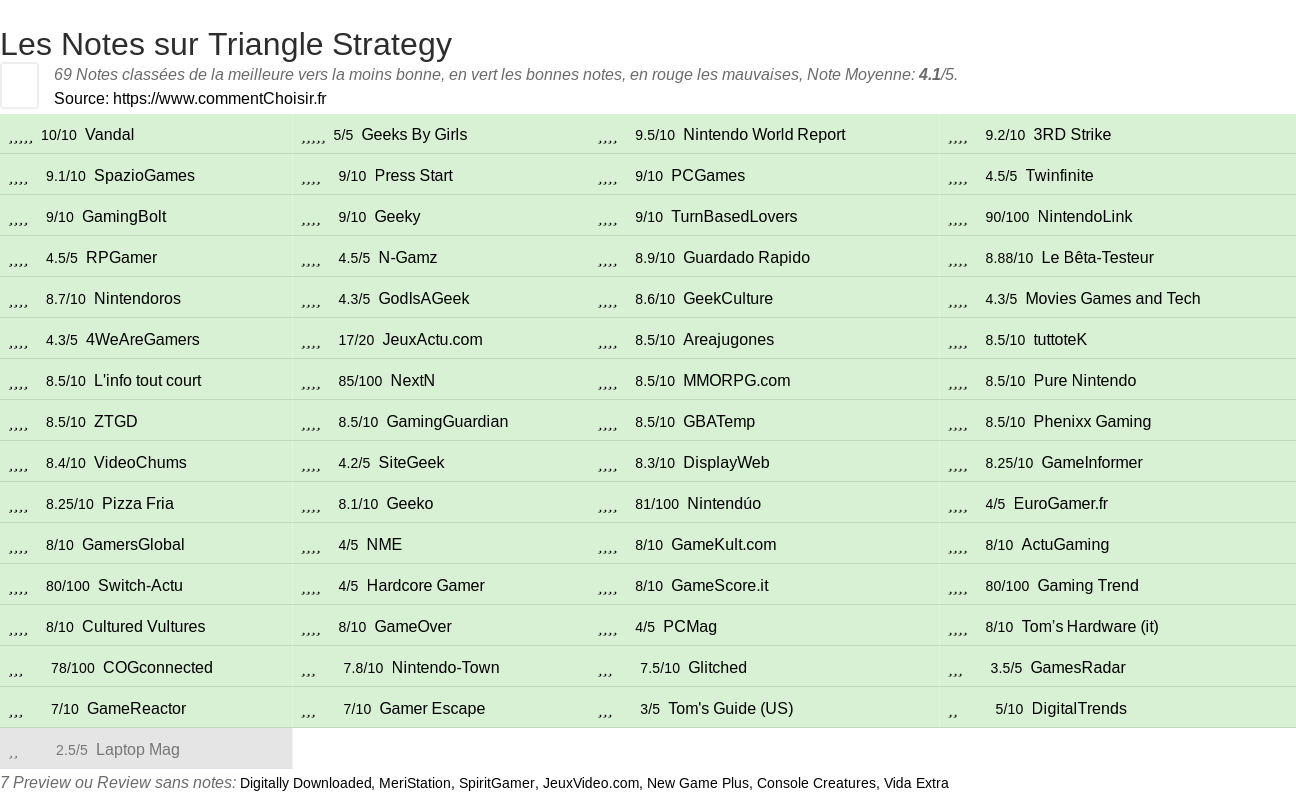 Ratings Triangle Strategy