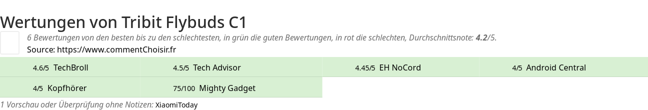 Ratings Tribit Flybuds C1