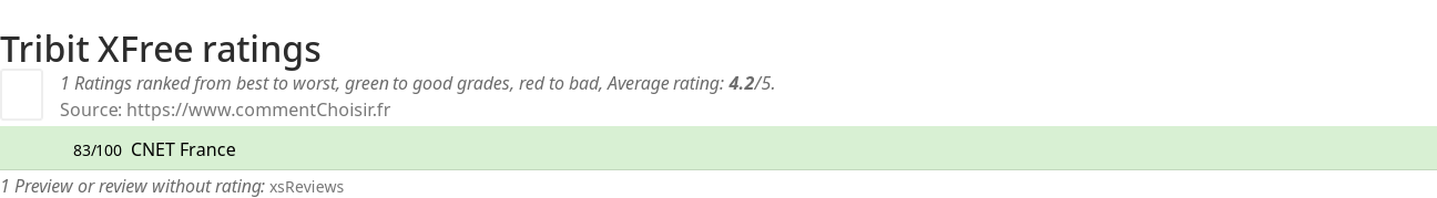 Ratings Tribit XFree