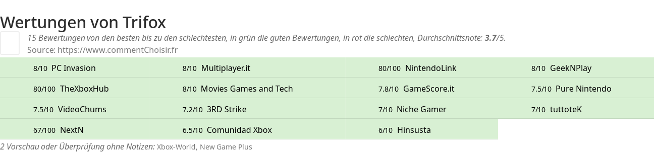 Ratings Trifox