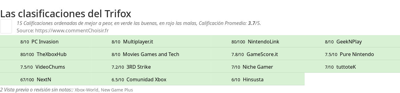 Ratings Trifox