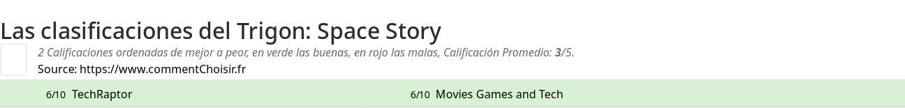 Ratings Trigon: Space Story
