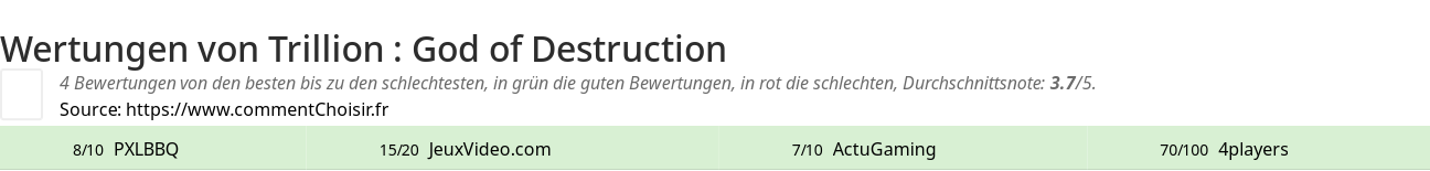 Ratings Trillion : God of Destruction