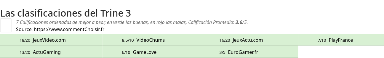 Ratings Trine 3