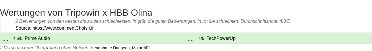 Ratings Tripowin x HBB Olina