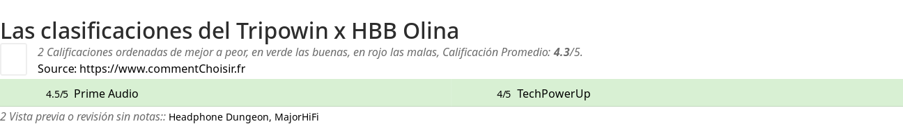 Ratings Tripowin x HBB Olina