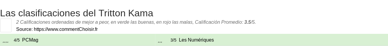Ratings Tritton Kama