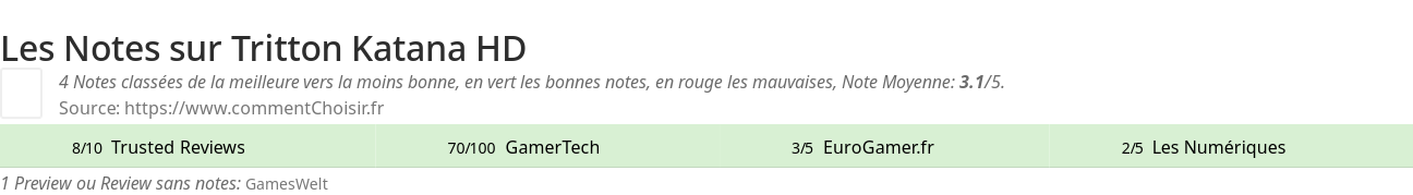 Ratings Tritton Katana HD