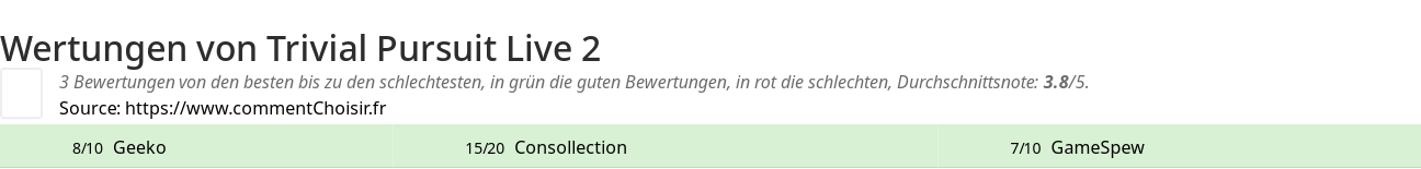 Ratings Trivial Pursuit Live 2