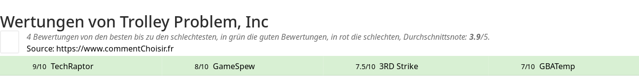 Ratings Trolley Problem, Inc