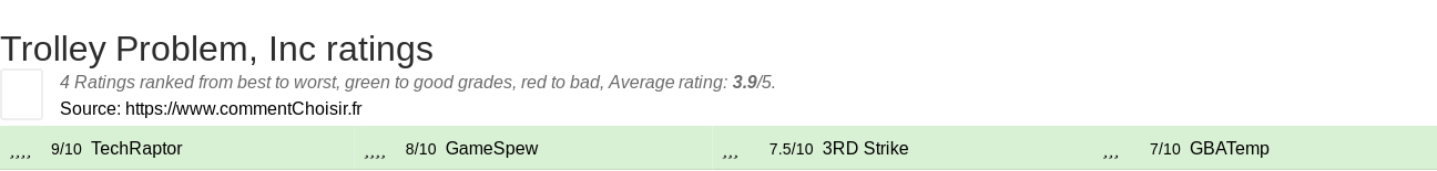 Ratings Trolley Problem, Inc