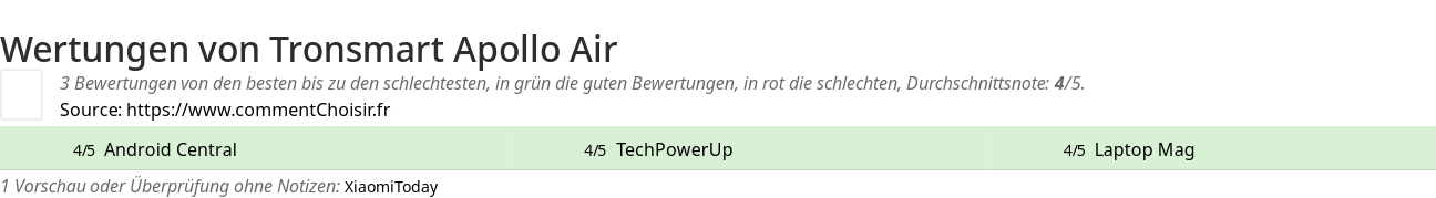 Ratings Tronsmart Apollo Air