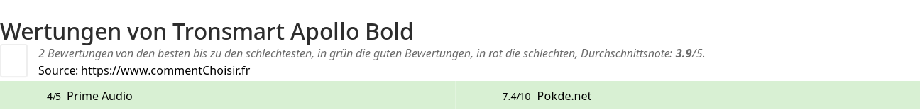 Ratings Tronsmart Apollo Bold