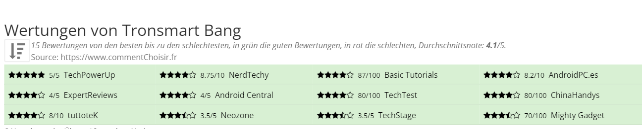 Ratings Tronsmart Bang