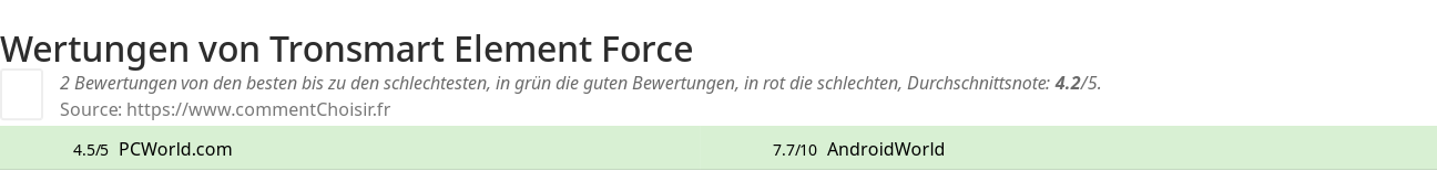 Ratings Tronsmart Element Force