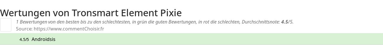 Ratings Tronsmart Element Pixie