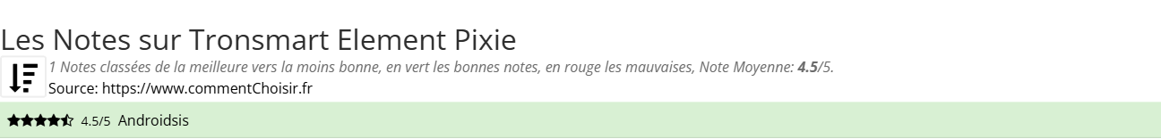 Ratings Tronsmart Element Pixie