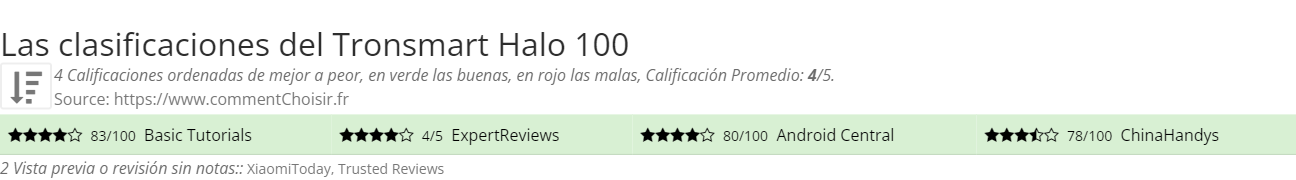 Ratings Tronsmart Halo 100