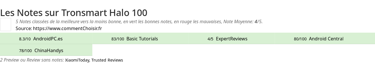 Ratings Tronsmart Halo 100