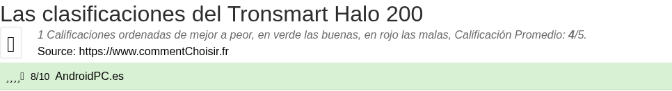 Ratings Tronsmart Halo 200